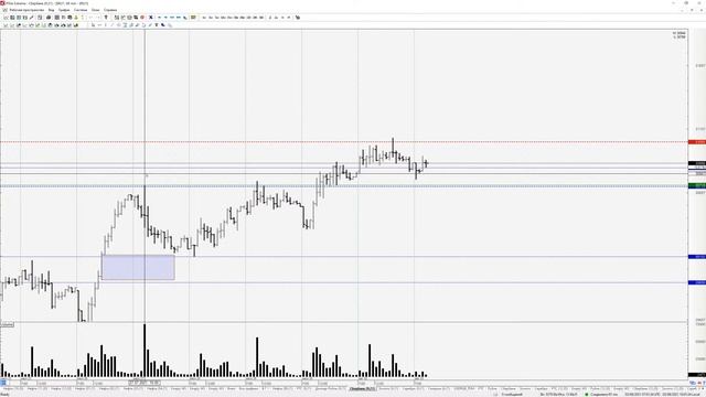 03.08.2021 - Нефть, РТС, Доллар-Рубль, Сбербанк, Золото, Сере?
