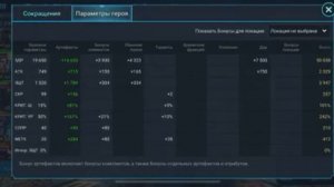 Гнут Гайд Raid, Шмот - Таланты Gnut