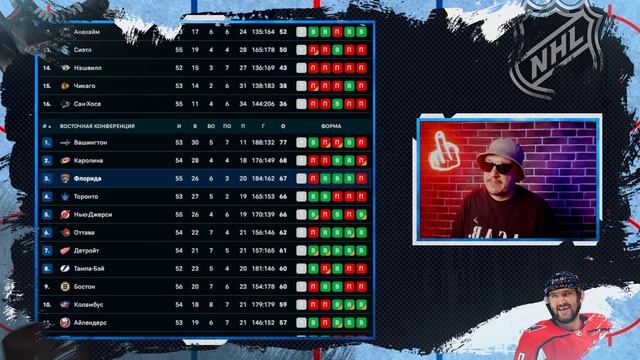 🏒 Сент Луис Флорида прогноз на хоккей сегодня НХЛ 7.02.2