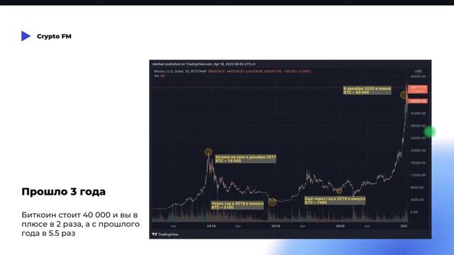 Crypto FM. Крипто интенсив. Урок 1 смотреть онлайн