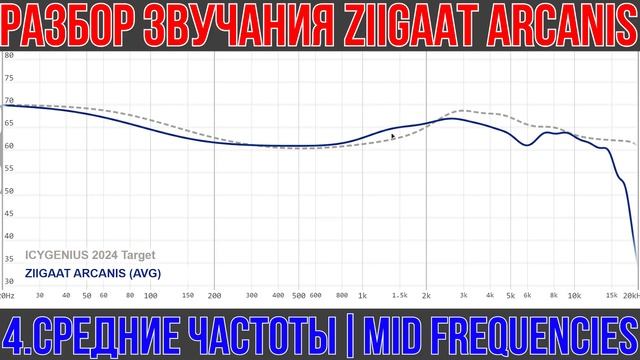 ZIIGAAT ARCANIS обзор наушников: Именно таким и должен быть н?