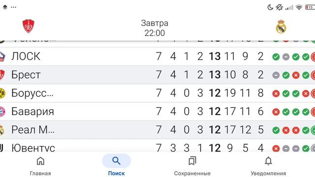 Брест - Реал Мадрид. Прогноз на матч.