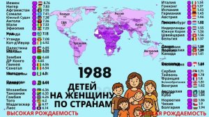 Как менялась рождаемость в мире за 75 лет -по странам. С?