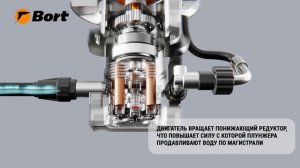 Принцип работы мойки высокого давления