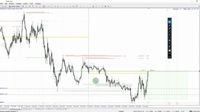 СИЛА ТРЁХ AMD+PO3 #trading #forex #eurusd