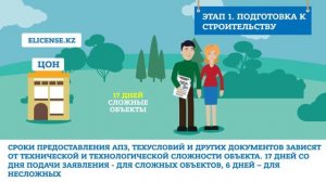 Как оформить документы на строительство в Казахстане!