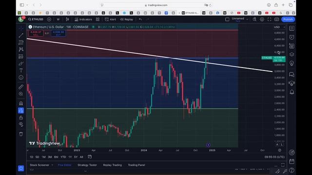 Биткоин шокирует всех на этой неделе... Никто ВООБЩЕ не смотреть онлайн