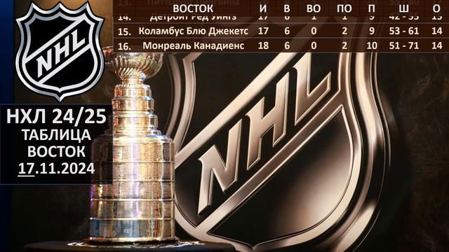 НХЛ 2024 результаты матчей, НХЛ турнирная таблица, НХЛ р?