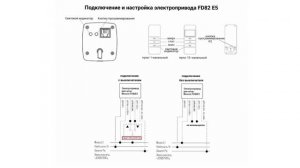 Инструкция по монтажу и настройке электрокарниза Moovet.