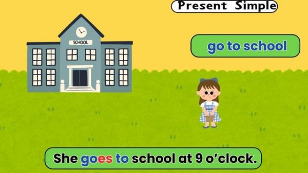 Present Simple - Daily Routine _ Grammar for kids