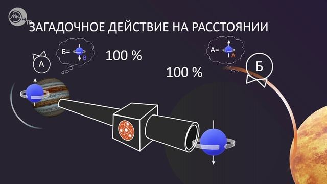 Дарвинская революция в физике смотреть онлайн