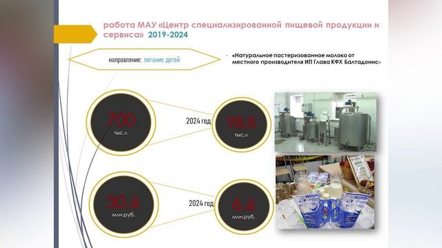 Отчет мэра за 2024