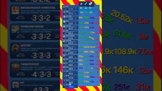 HamsterKombat GameDev Heroes. Хомяк 2 сезон. Обзор. Что и как качать.