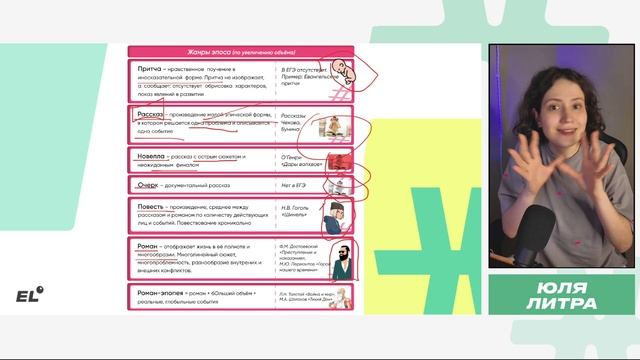 Что такое ЖАНР в ЕГЭ по литературе? | Юля Литра | ЕГЭLAND смотреть онлайн