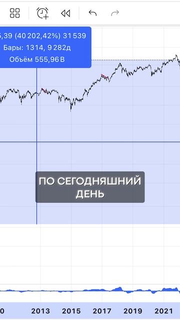 СВОЯ КВАРТИРА vs АКЦИИ: что ПРИБЫЛЬНЕЕ в 2025 году? #инвестиции #доход #заработок смотреть онлайн