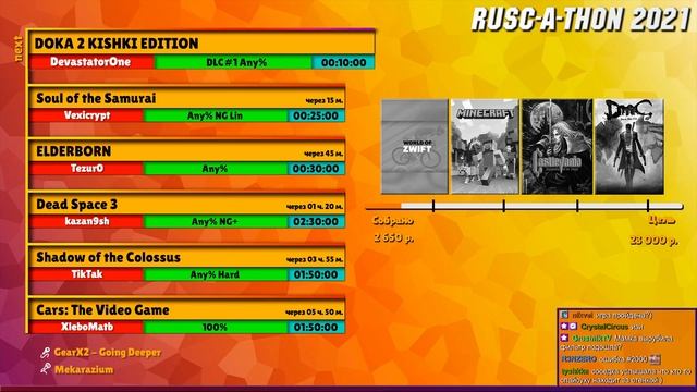 RUSC-A-THON 2021 DOKA 2 KISHKI EDITION DLC#1 Any% от DevastatorOne за 10:06 смотреть онлайн