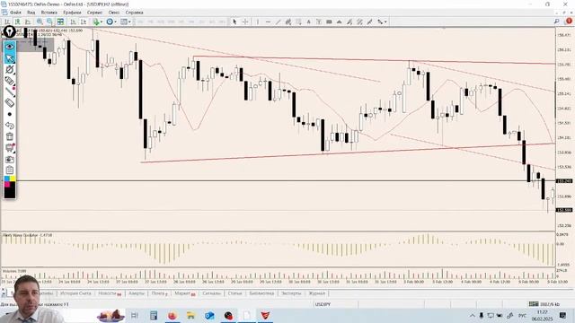 OnFin отзывы. USDJPY: Стратегия продажи первого типа по T. Josep