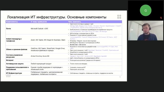 Как локализовать ИТ-ландшафт: решения от Iiii Tech