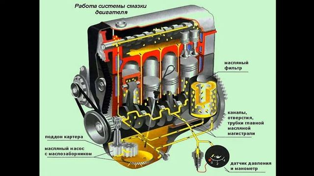 12.11.24- 521 гр., ТО и диагностирование системы смазки ДВС смотреть онлайн