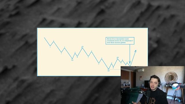 Единственный ТОЧНЫЙ Индикатор! Волновая Теория Эллио?