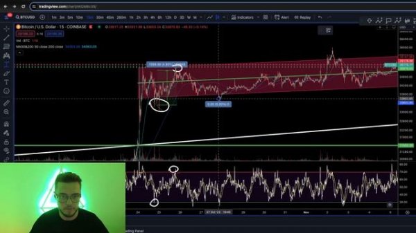 Pentagon Стратегия Интрадей Слив вип канала Rast Pentagon Пента?