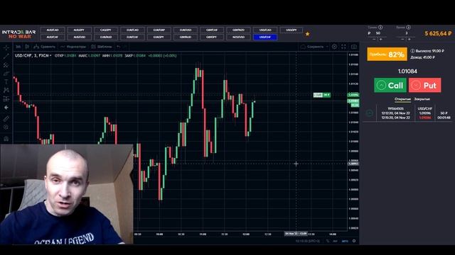 ЖИВАЯ ТОРГОВЛЯ НА INTRADE BAR / РАЗГОН ДЕПОЗИТА. ТОРГОВЛЯ, Б?