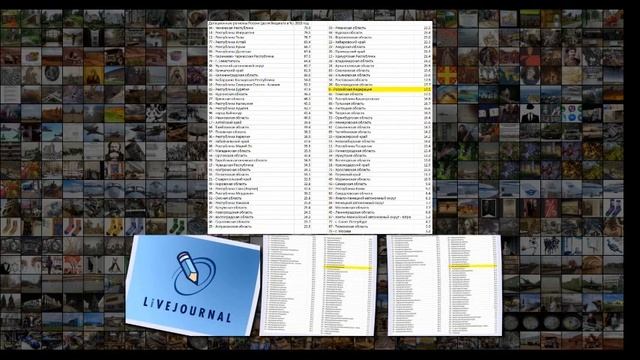 Самые дотационные регионы России и сколько платит нас