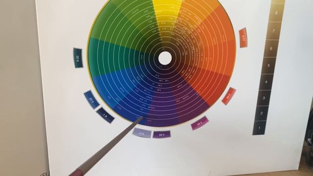 Цветовой круг в колористике , правила нейтрализации , ? смотреть онлайн