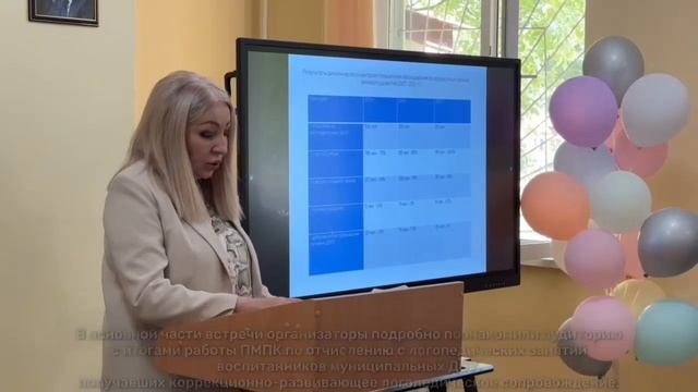 Заседание методического объединения учителей-логопедов смотреть онлайн