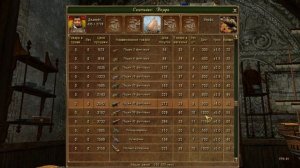 Корсары: Каждому Своё  - 1.7.3. Настройка Пушек и Товаров ?