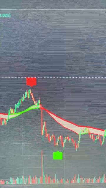 Лучшая стратегия для торговли на фьючерсах! Индикатор смотреть онлайн