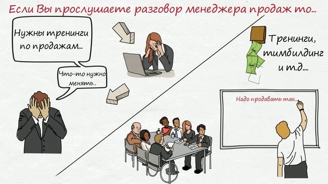 Отдел продаж контакт-центра DigitalCall