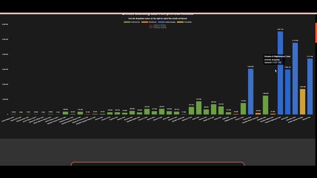 ИНВЕСТИРУЮ 10$ КАЖДУЮ НЕДЕЛЮ В КС2! ИНВЕСТИЦИИ CS2 / НЕДЕЛ? смотреть онлайн