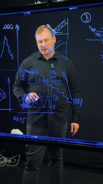 #акции #аналитикарынка #трейдинг #опционы #прогнознаде смотреть онлайн