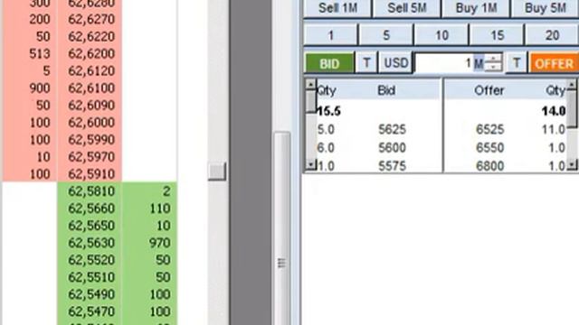 Сравнение двух биржевых стаканов Moex Vs Forex Hotspot