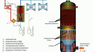 07 Сеппаратор-пароперегреватель