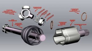 Анимация внутреннего ШРУС левого привода