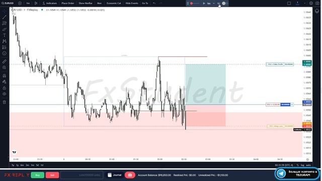 Где Делать БэкТест? обзор FxReplay, BackTest стратегий смотреть онлайн