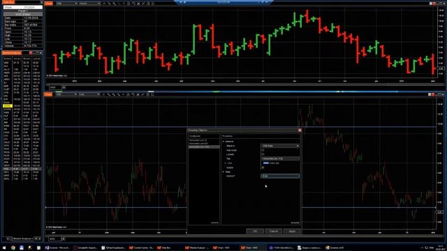 Обзор рынка Акций США с Сергеем Заботкиным