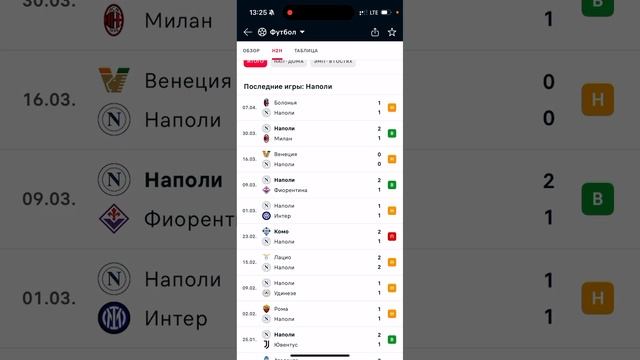 Наполи - Эмполи, Прогноз на матч смотреть онлайн