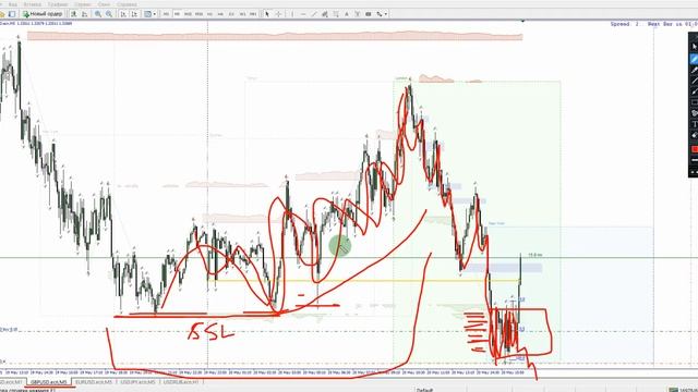 мини урок по ликвидности на форекс и торговле внутри д