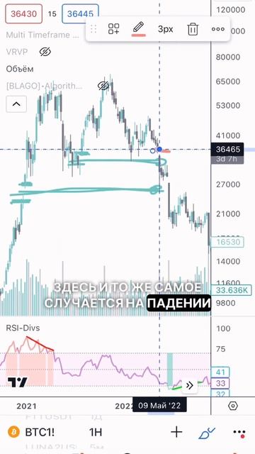 Куда Пойдет Биткоин? Инсайт из Чикаго! смотреть онлайн