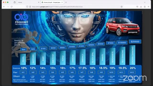 📹 Лучший бизнес для заработка онлайн! Как заработать смотреть онлайн