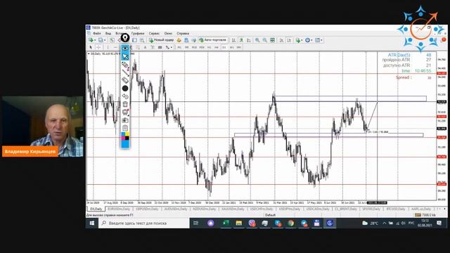 Доллар обесценивается. Доллар, акции, нефть. Прогноз р?