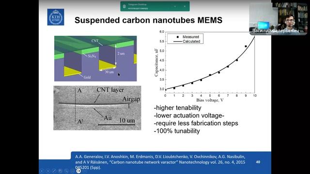 Весна 2025. Семинар 1. Д.Любченко 