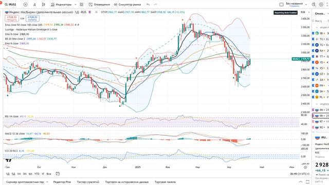 Биржевик Рыночной фон Ситуация по рынку следующая 22.04. смотреть онлайн