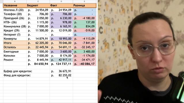 Бюджет ФЕВРАЛЬ 2023 + закрытие января смотреть онлайн