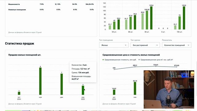 КАКИЕ КВАРТИРЫ ВОЗВРАЩАЮТ? АНАЛИТИКА РАСТОРЖЕНИЯ СДЕ?