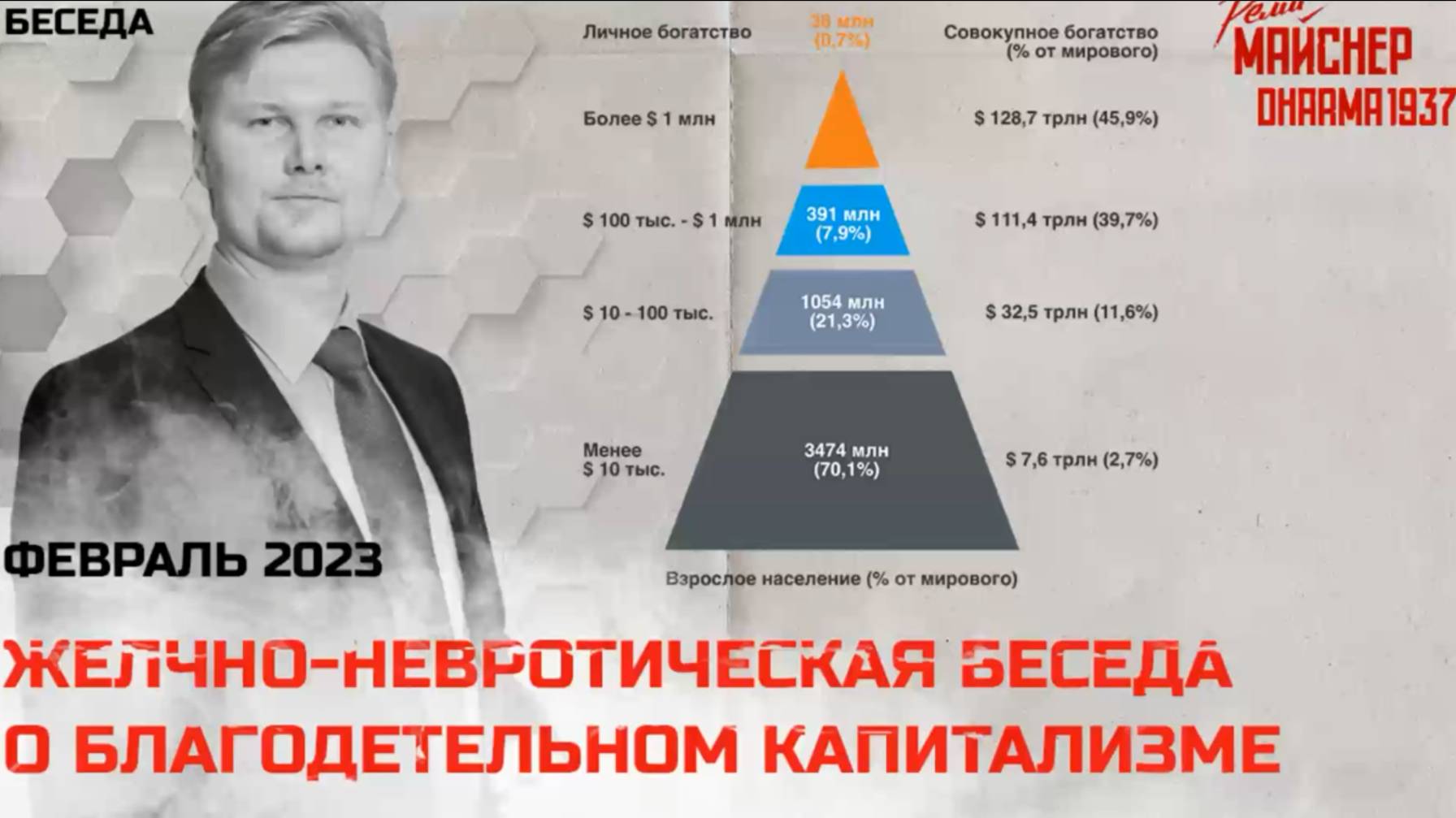 Желчно-невротическая беседа о благодетельном капитализме. Февраль 2023 смотреть онлайн