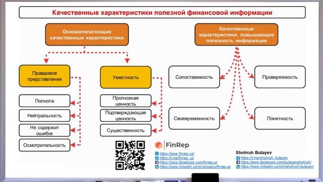 Качественные характеристики финансовой отчетности смотреть онлайн